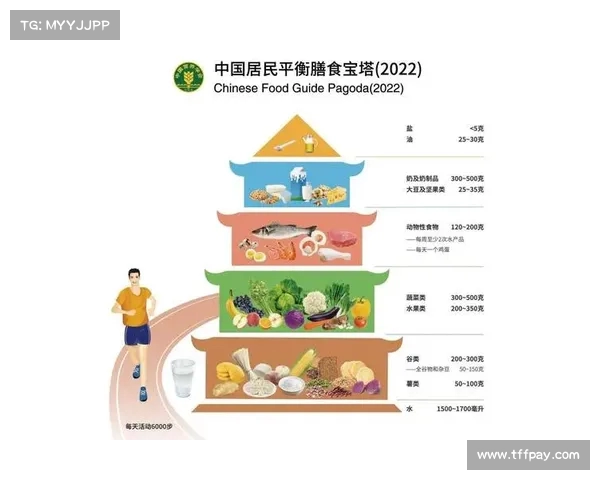 以体适能为核心提升健康水平探索科学运动与饮食相结合的新方法 以体适能为核心提升健康水平探索科学运动与饮食相结合的新方法
